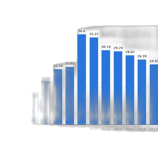 blue, bar, graph, showing transparent PNG cut-out