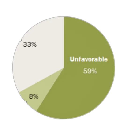 green, earth tones, pie, chart transparent PNG cut-out