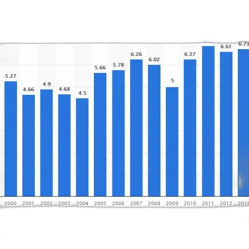bar, graph, showing, population transparent PNG cut-out