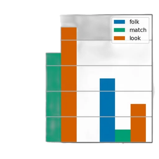 monochrome, bar, chart, three transparent PNG cut-out