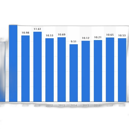 bar, chart, shows, population transparent PNG cut-out