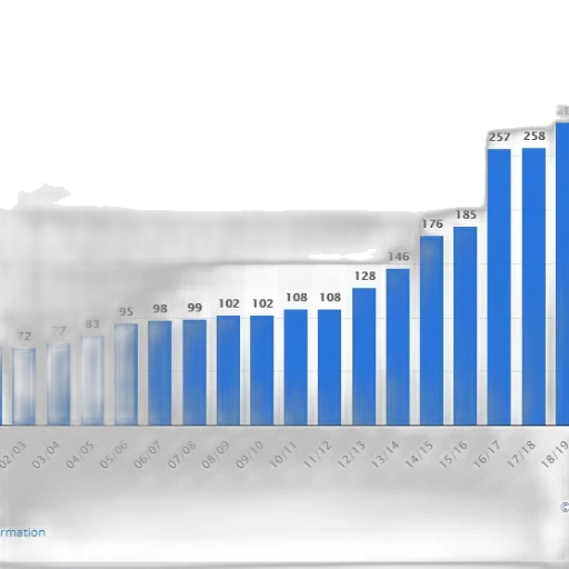 bar, chart, shows, growth transparent PNG cut-out