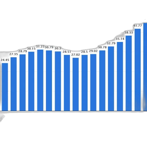 bar, chart, shows, growth transparent PNG cut-out