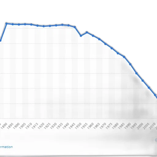 blue, line, graph, showing transparent PNG cut-out