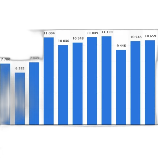 bar, chart, shows, number transparent PNG cut-out