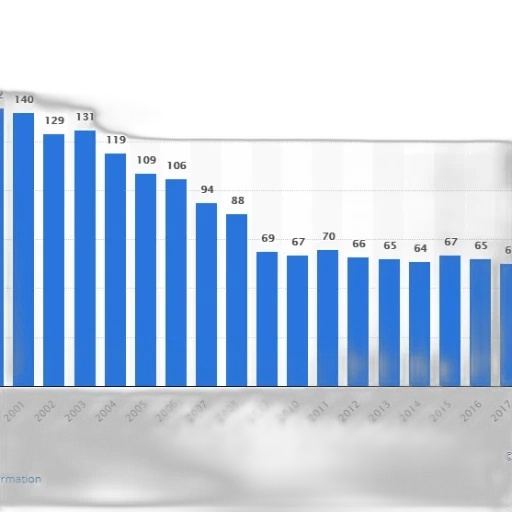 bar, chart, shows, number transparent PNG cut-out