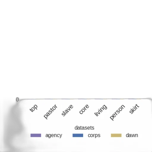 earth tones, dark, bar, graph transparent PNG cut-out
