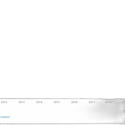bar, chart, shows, population transparent PNG cut-out