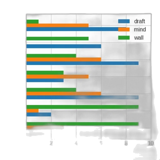 bar, chart, seven, bars transparent PNG cut-out