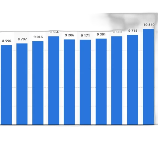 bar, graph, showing, growth transparent PNG cut-out