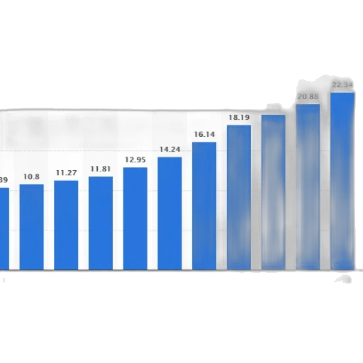 blue, bar, chart, shows transparent PNG cut-out