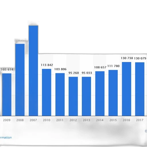 blue, bar, graph, showing transparent PNG cut-out