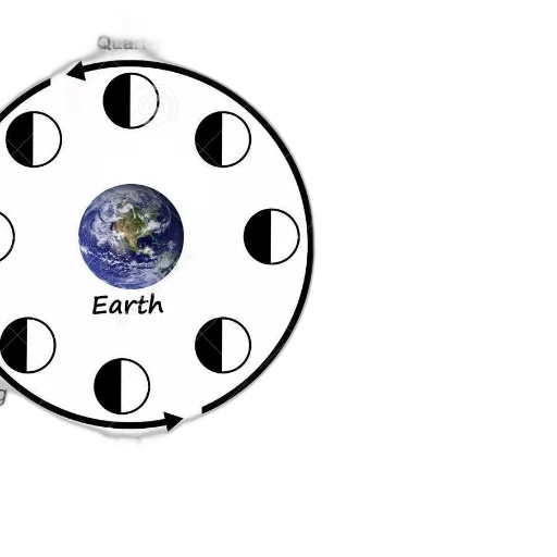 jewelry, outer space, diagram, illustrating transparent PNG cut-out