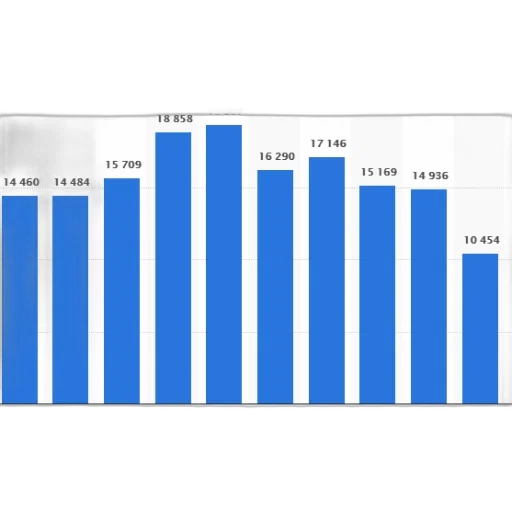 bar, chart, showing, number transparent PNG cut-out