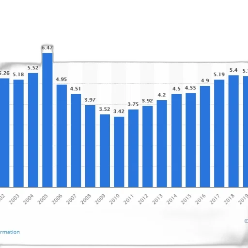 bar, chart, shows, number transparent PNG cut-out