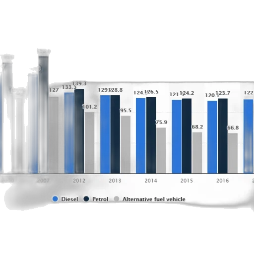 bar, chart, shows, number transparent PNG cut-out