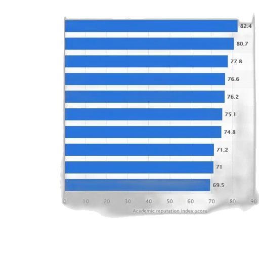 bar, chart, showing, academic transparent PNG cut-out