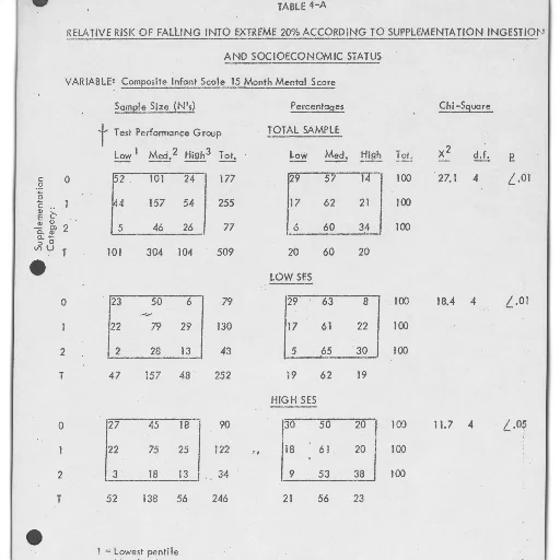 table, showing, relative, risk transparent PNG cut-out