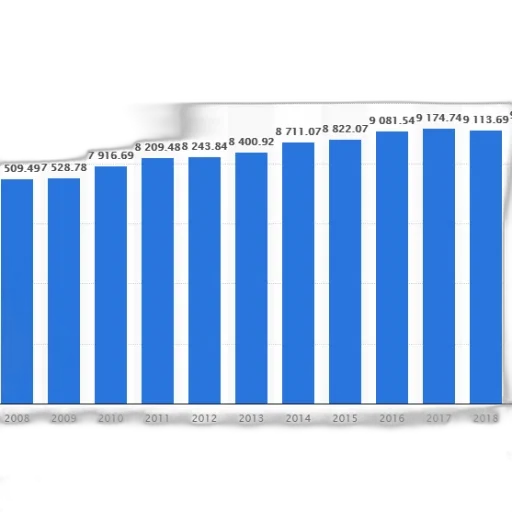 bar, graph, showing, growth transparent PNG cut-out
