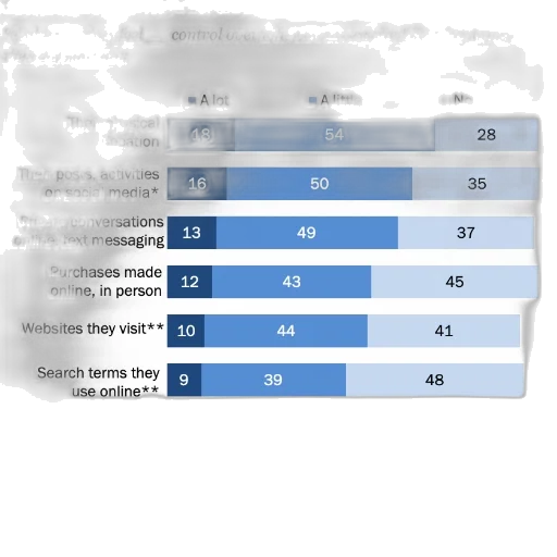 chart, showing, percentage, people transparent PNG cut-out
