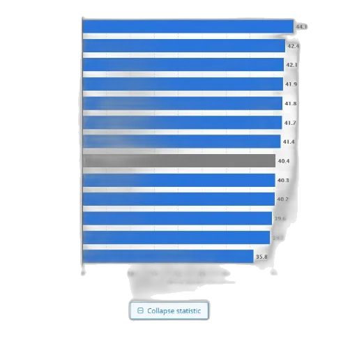 blue, monochrome, median, age transparent PNG cut-out