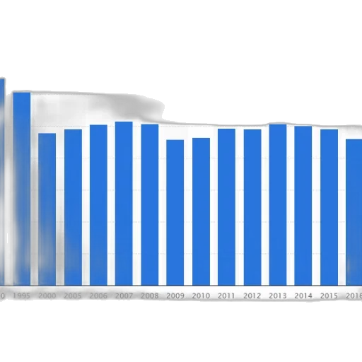 bar, chart, shows, number transparent PNG cut-out