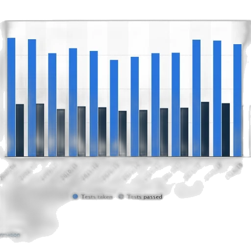 fog, blue, bar, chart transparent PNG cut-out