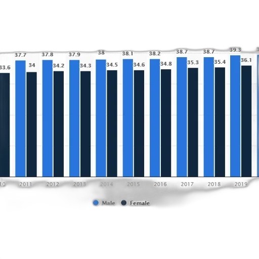 bar, chart, shows, average transparent PNG cut-out