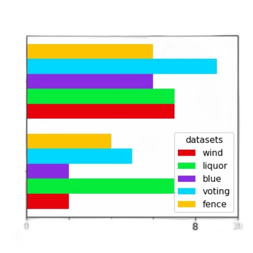 colorful, dark, bar, chart transparent PNG cut-out