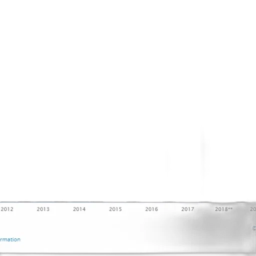 bar, chart, shows, growth transparent PNG cut-out
