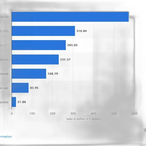bar, chart, showing, sales transparent PNG cut-out