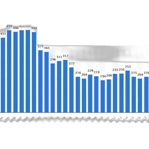 bar, graph, showing, number transparent PNG cut-out