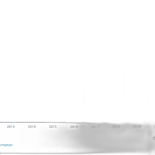 bar, chart, showing, growth transparent PNG cut-out