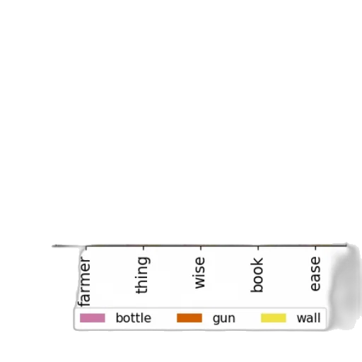 bottle, weapon, food, robot transparent PNG cut-out