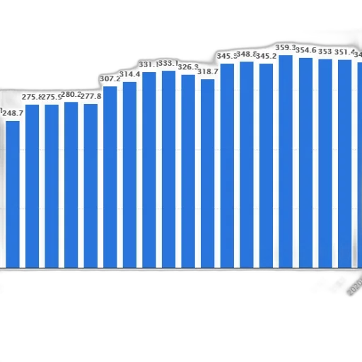 bar, chart, shows, population transparent PNG cut-out