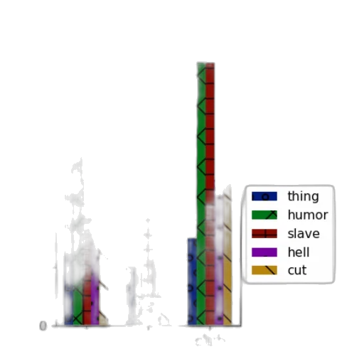 bar, chart, five, categories transparent PNG cut-out