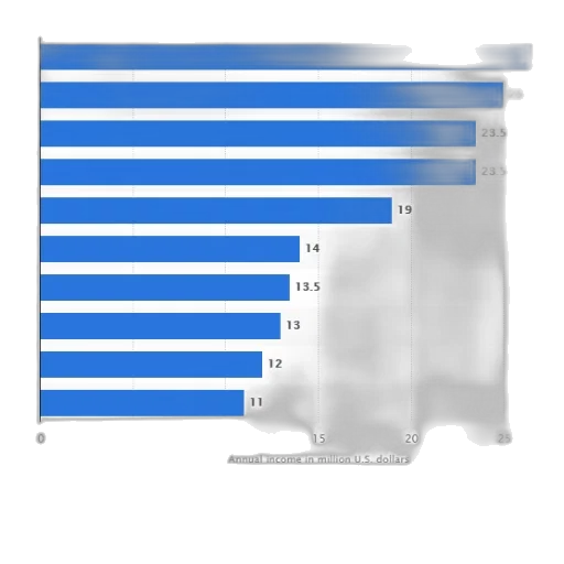 blue, bar, chart, showing transparent PNG cut-out