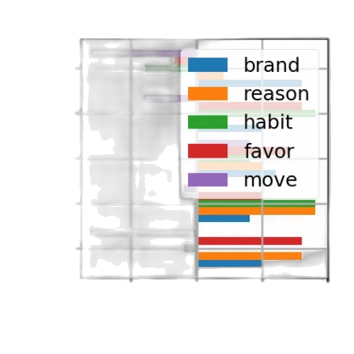 colorful, bar, chart, five transparent PNG cut-out