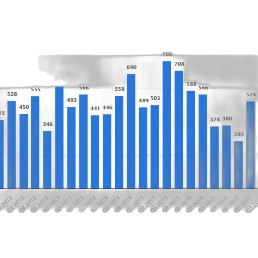 bar, chart, shows, number transparent PNG cut-out