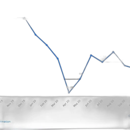 line, graph, showing, percentage transparent PNG cut-out
