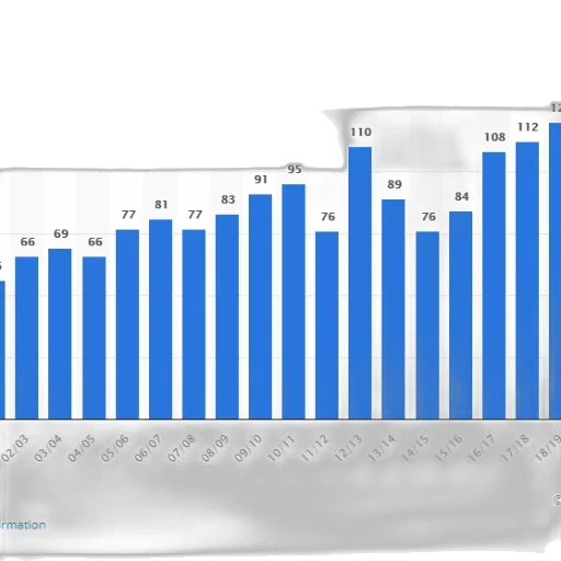 blue, bar, graph, showing transparent PNG cut-out