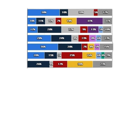 colorful, blue, chart, shows transparent PNG cut-out