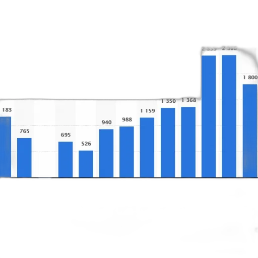 bar, chart, shows, number transparent PNG cut-out