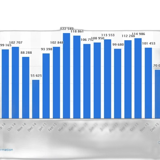 blue, bar, graph, showing transparent PNG cut-out