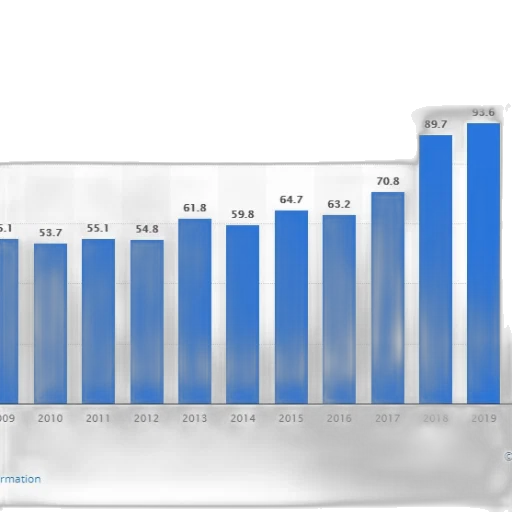 bar, chart, showing, growth transparent PNG cut-out