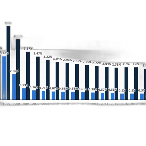 bar, chart, shows, percentage transparent PNG cut-out