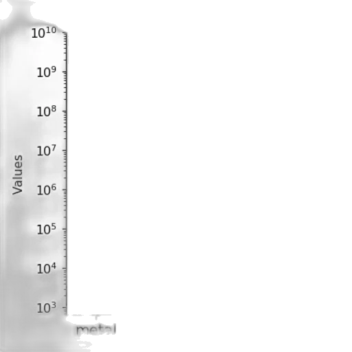 log-log, plot, three, categories transparent PNG cut-out