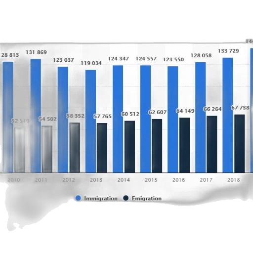 bar, graph, showing, immigration transparent PNG cut-out