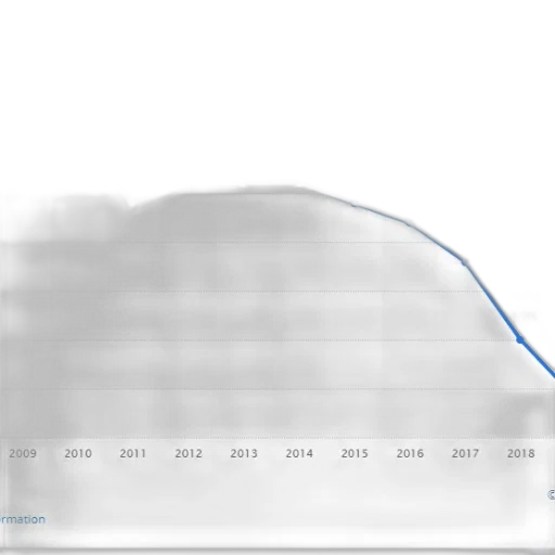 line, graph, showing, percentage transparent PNG cut-out