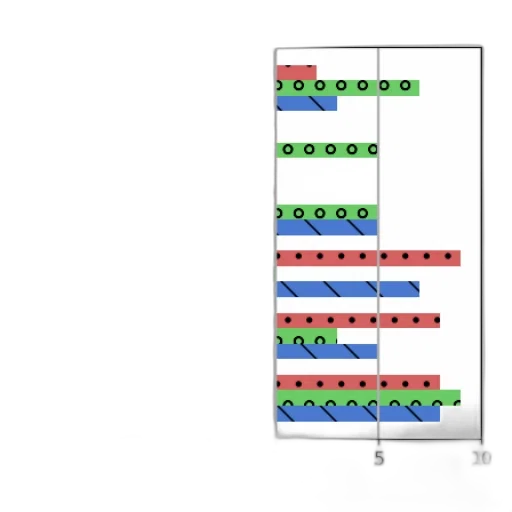 bar, chart, six, categories transparent PNG cut-out